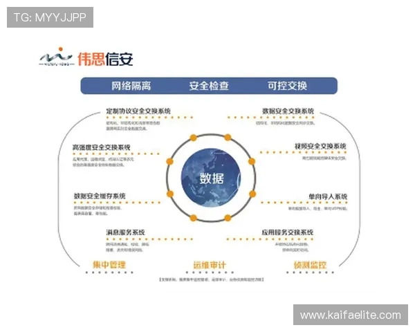 PA国际厅官网:平台安全保障措施和用户数据保护详细介绍 PA国际厅官网:平台安全保障措施和用户数据保护详细介绍