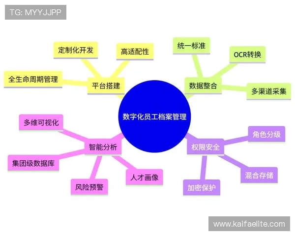 觊发k8s管理和运维之道,助力企业数字化转型与创新 觊发k8s管理和运维之道,助力企业数字化转型与创新