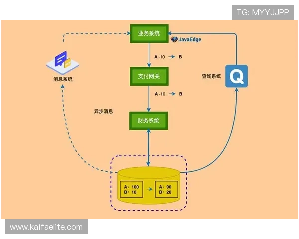 凯发线上平台高效的支付系统,支持多种支付方式确保资金快速到账
