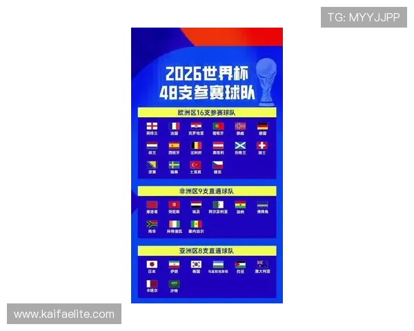 2026年美加墨世界杯冠军争夺中各大豪门球队的优势与劣势
