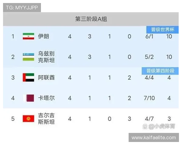 世界杯埃及对阵伊朗出线概率分析与赛前预测指南